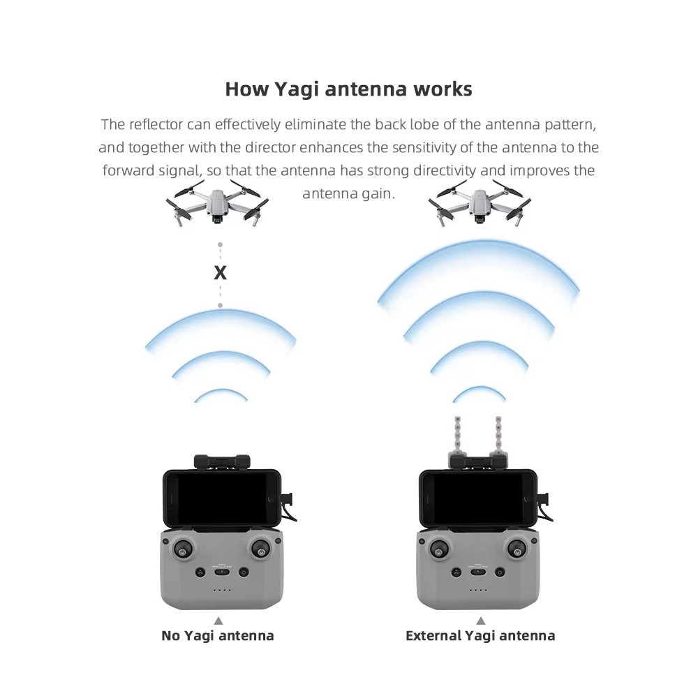 BRDRC 5.8GHz เสาอากาศ Yagi สํา - Dji Drone Mini 3 บทวิจารณ์และราคา